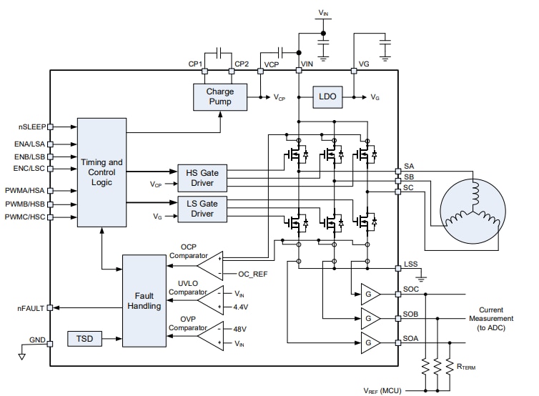 Block Diagram - Monolithic Power Systems (MPS) MP6541/MP6541A Brushless DC (BLDC) Motor Drivers